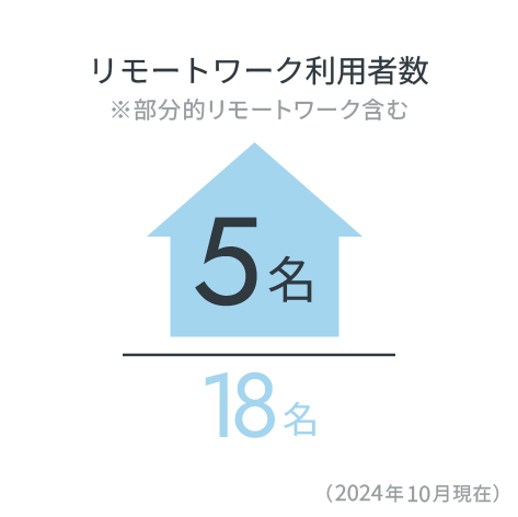 リモートワーク利用者の図解