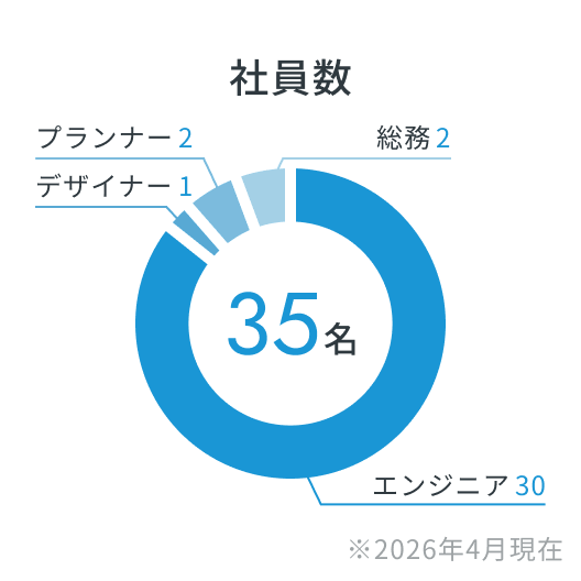 特長データ図解