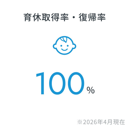特長データ図解
